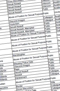 Since 2010 At Least 1300 Women and Children Have Been Sexually or Physically Attacked by UK Cops. PT 3 | Theory and Analysis